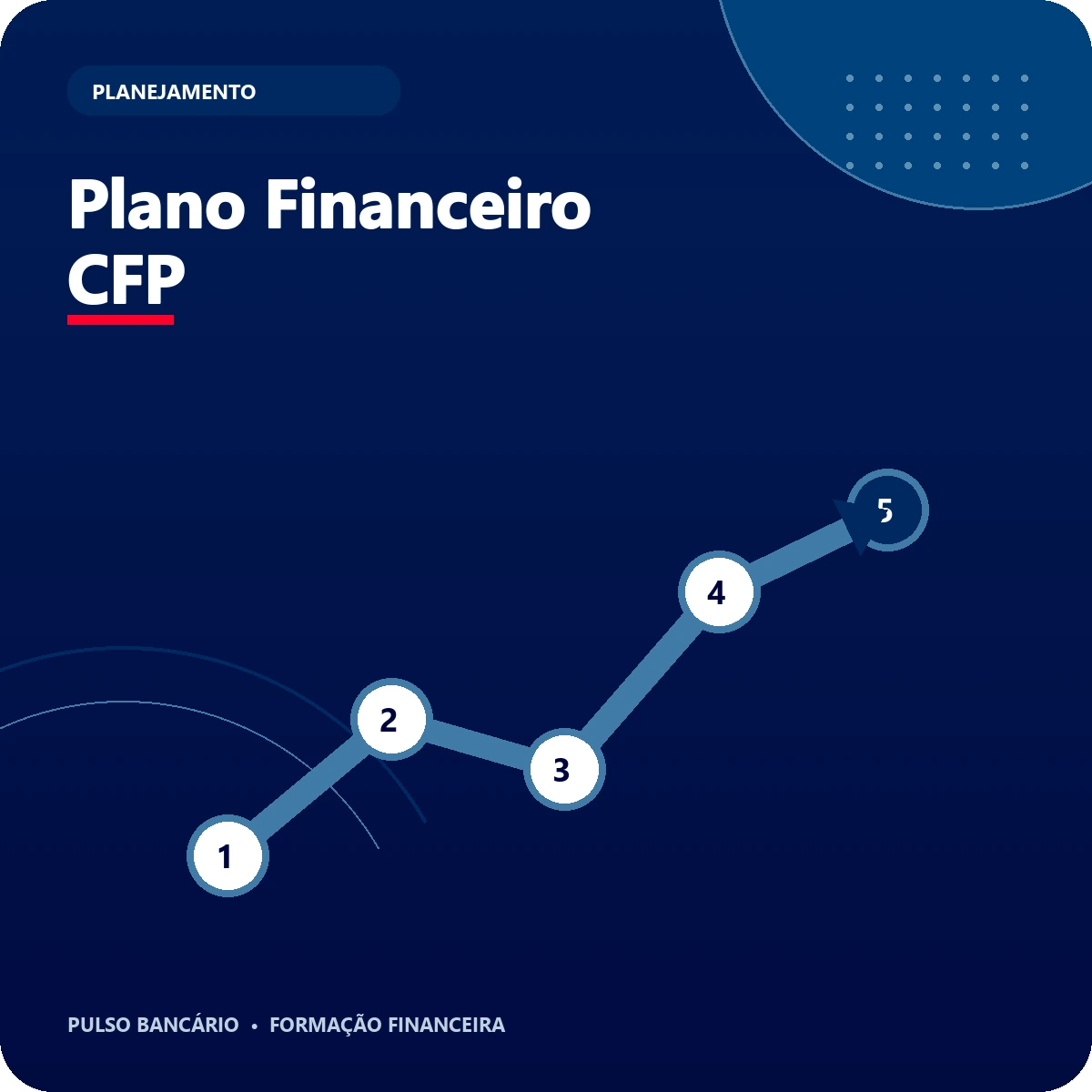 Card completo do curso Plano Financeiro CFP
