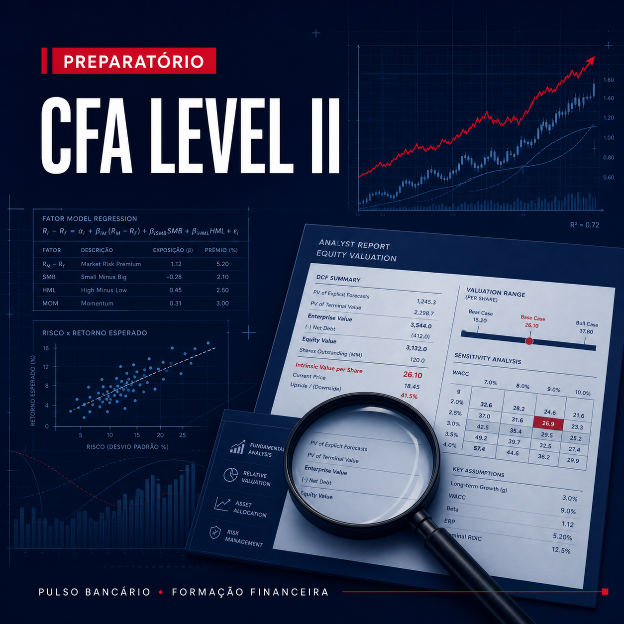 CFA Level II